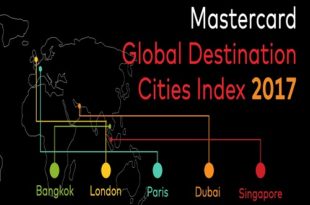 most visited cities